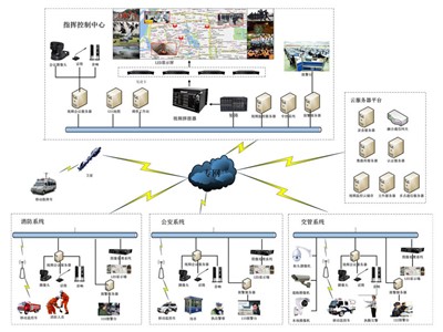 指挥中心解决方案